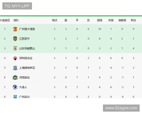 韩国队东亚杯两连胜强势领跑进五球零封对手暂列积分榜首
